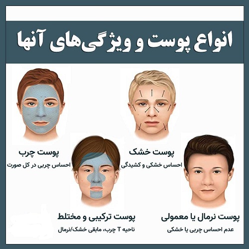 بررسی انواع پوست و معرفی محصولات آرایشی و بهداشتی مناسب